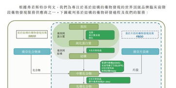 第8家生物科技公司香港遞表，維亞生物科技揭示行業融資新熱潮