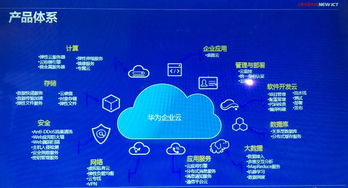 華為軟件開發云 驅動中國軟件研發行業步入高速發展軌道