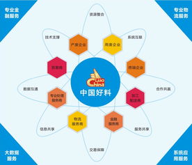 資源有限，循環無限 大數據服務驅動的商業創新與環境責任