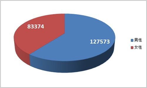 有趣的大數據 這21萬新平陽人都來自哪里？