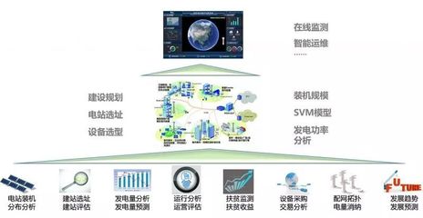 智能用電新時代 手機操控，高效賣電，大數據賦能