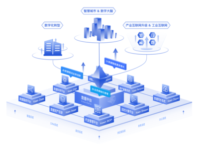 科杰大數據 構建企業數字化基石的領航者