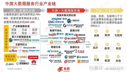 新基建浪潮澎湃，大數據服務如何乘勢而上實現發展升級？